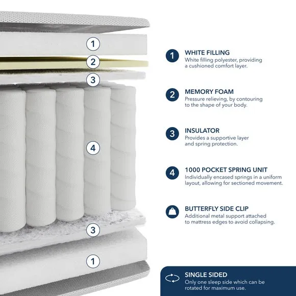 Fogarty 1000 Pocket Ortho Memory Foam Hybrid Mattress 6