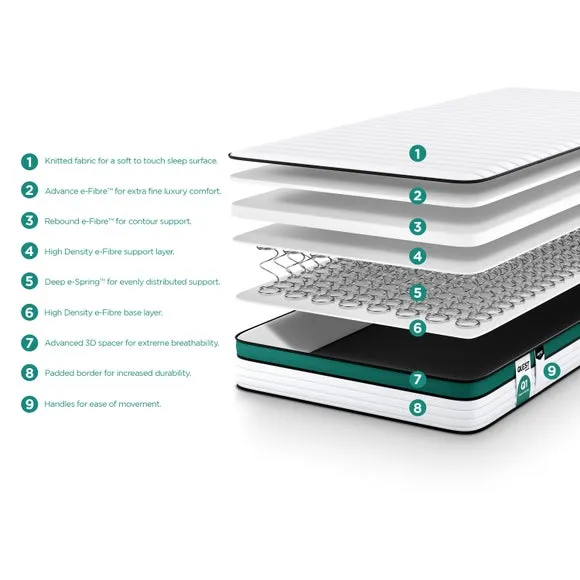 Jay-Be Quest Q1 Endless Comfort Hybrid Mattress 2