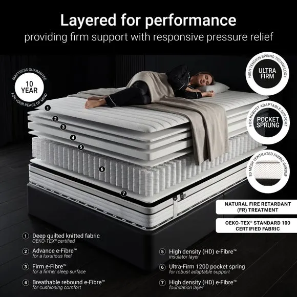 JayBe Flex UltraFirm 1200 Pocket Spring Mattress 3
