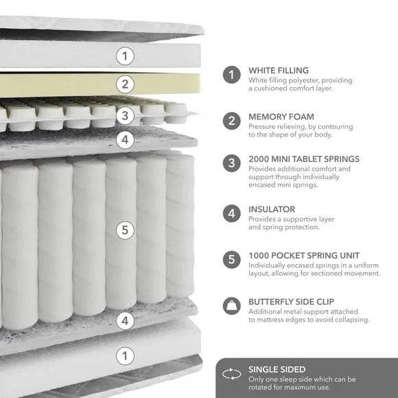 Hotel 3000 Pocket Memory Foam Hybrid Mattress 6