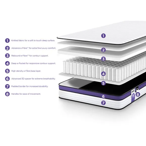 Jay-Be Quest Q2 Extreme Comfort Hybrid Mattress 3