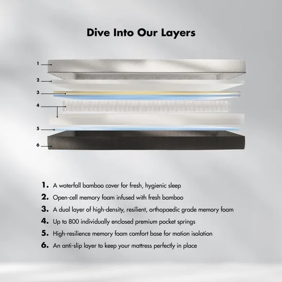 Panda Hybrid Bamboo Mattress 3