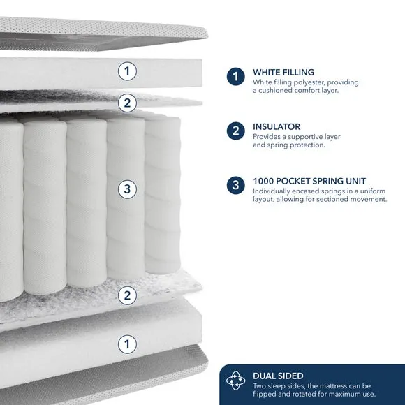 Fogarty Traditional Spring Orthopaedic Mattress 6