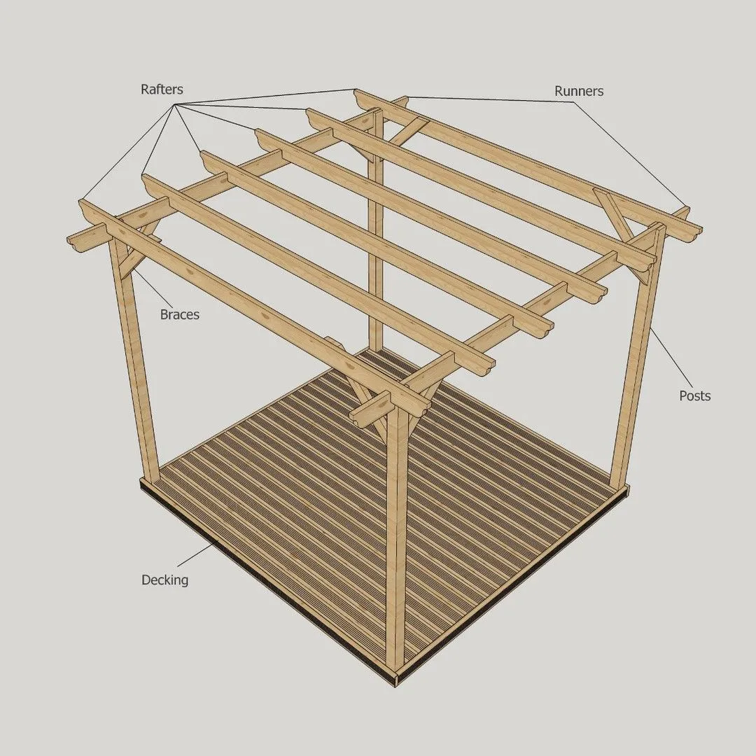 Rutland County Garden Furniture Ltd Pergola & Decking Kit - L240 x W240 x H270 cm - Light Green 3