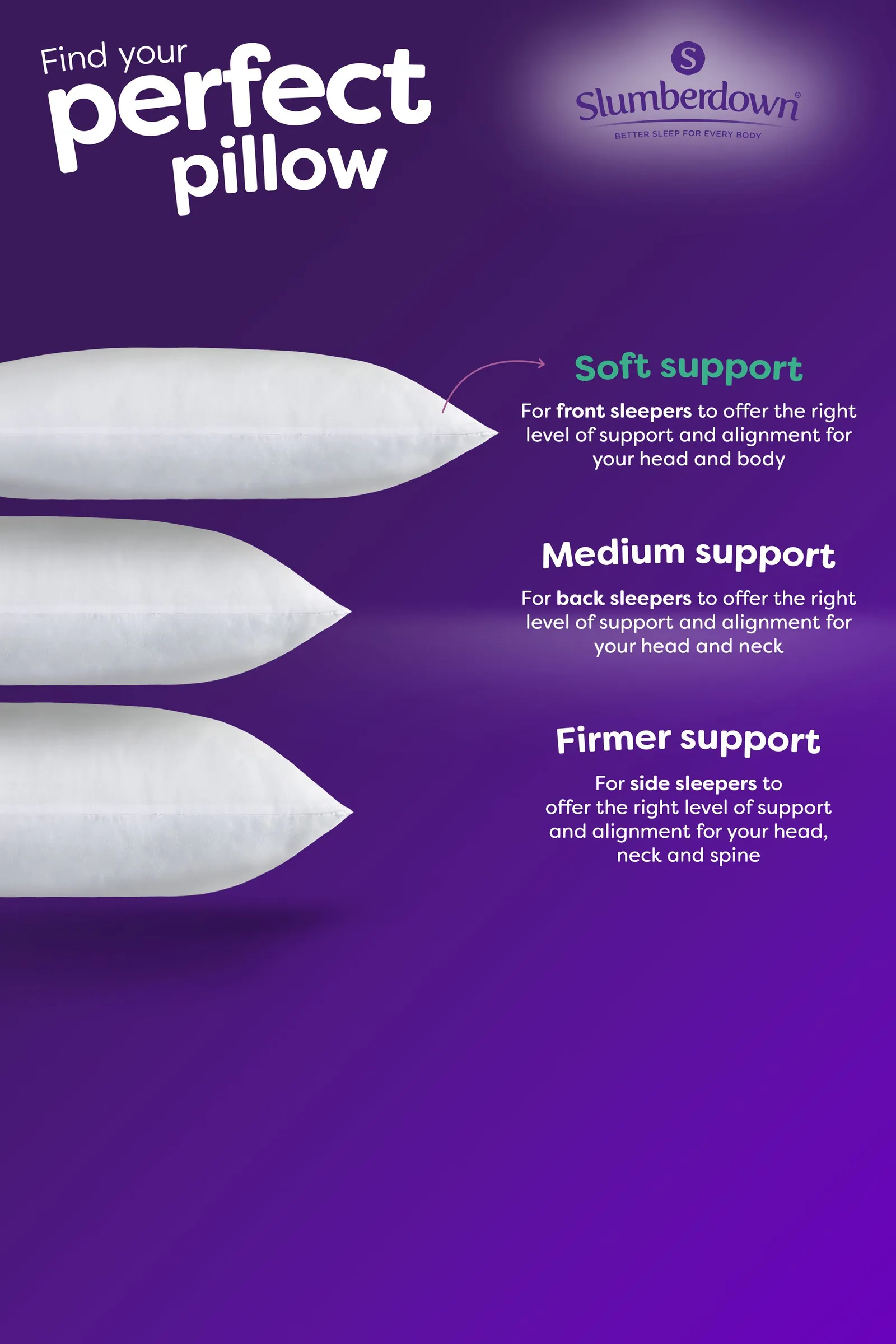 Slumberdown 2 Pack Anti Allergy Soft Support Pillows in White 3