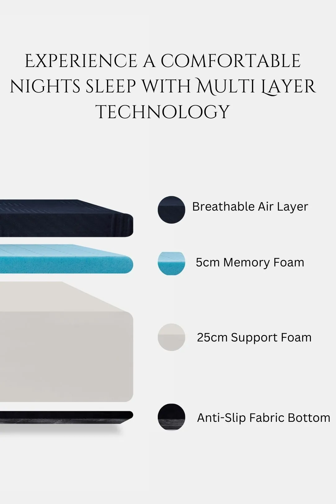 Ezysleep 30cm Memory Foam Support Mattress - 5 Year Warranty in Blue 5