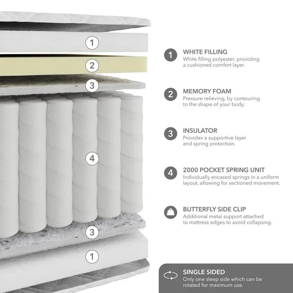 Hotel 2000 Pocket Ortho Memory Foam Hybrid Mattress 6