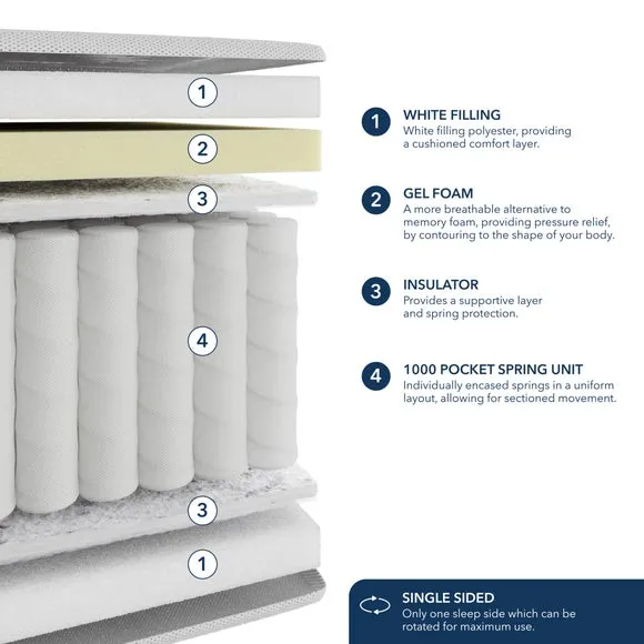 Fogarty 1000 Pocket Gel Memory Foam Hybrid Mattress 6