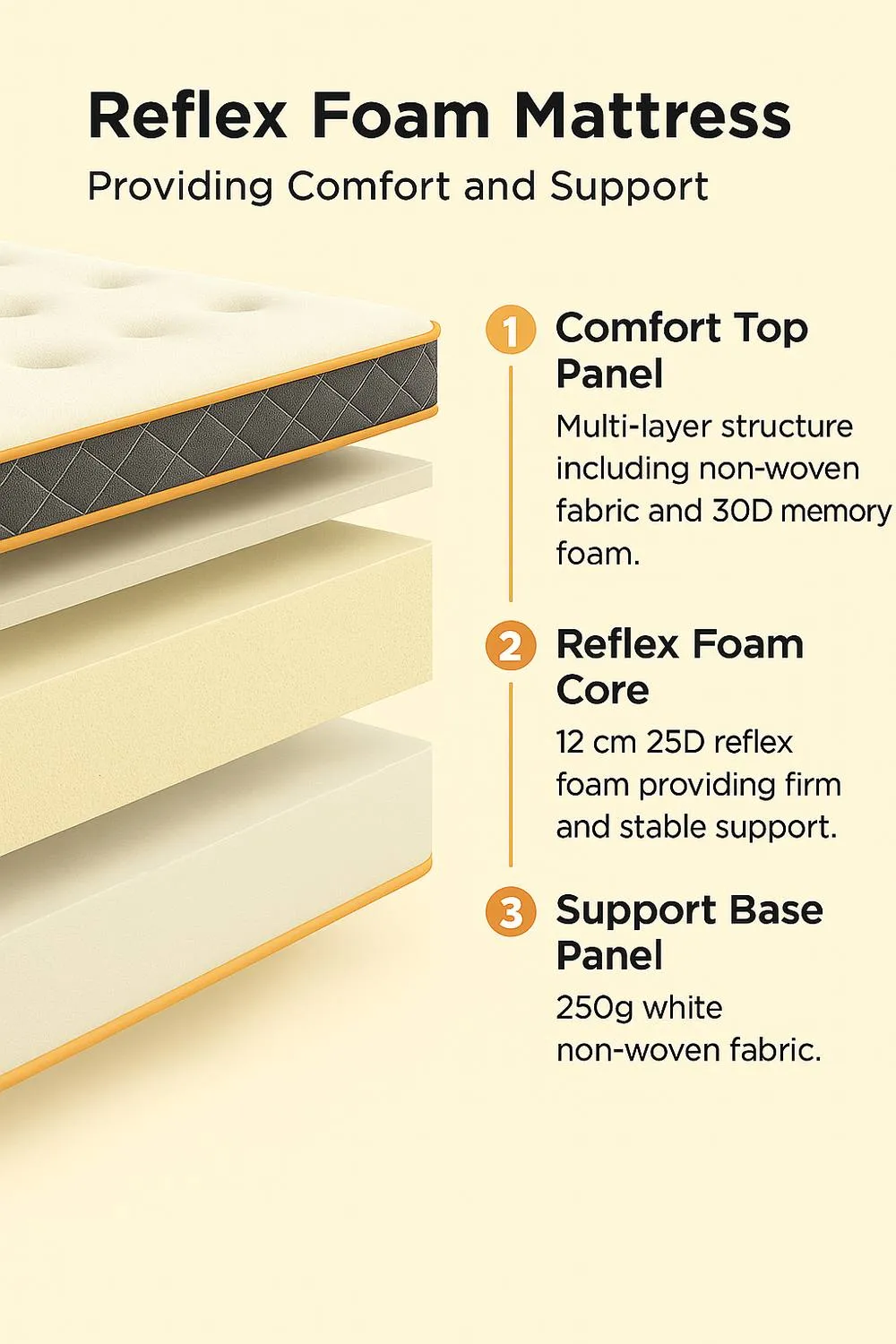 Seconique Yasmin 3' Roll-Up Mattress 15cm (Reflex Foam) in White 6