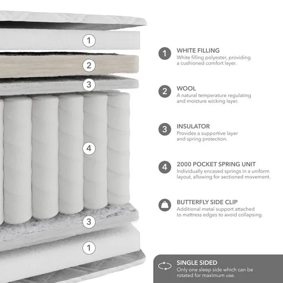 Hotel 2000 Pocket Ortho Mattress 6