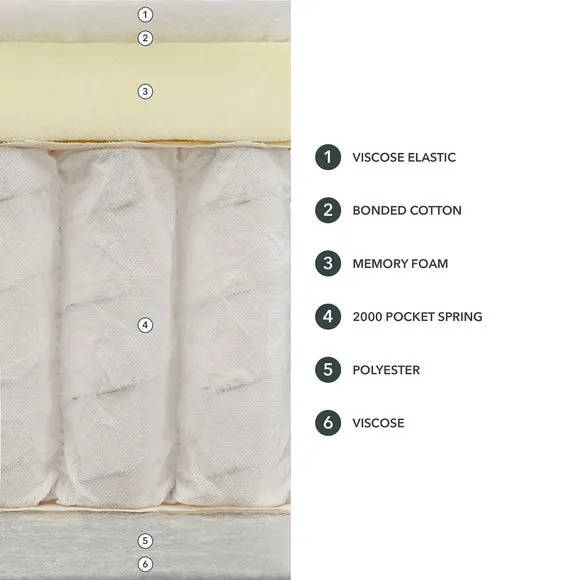 Dorma Memory 2000 Pocket Memory Foam Hybrid Mattress 6