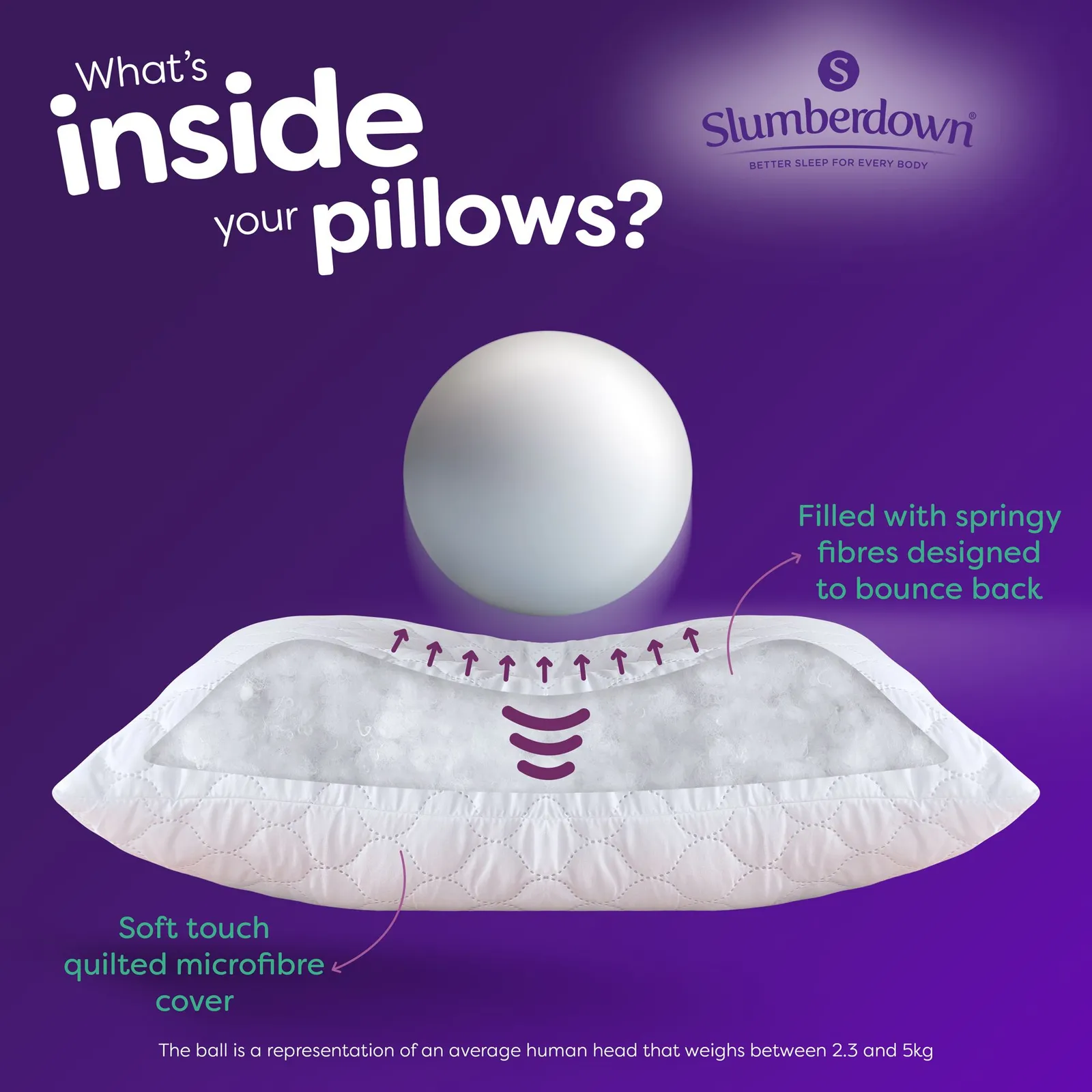 Slumberdown 4 Pack Sleep Soundly Rebound Firm Support Side Sleeper Pillows in White 6
