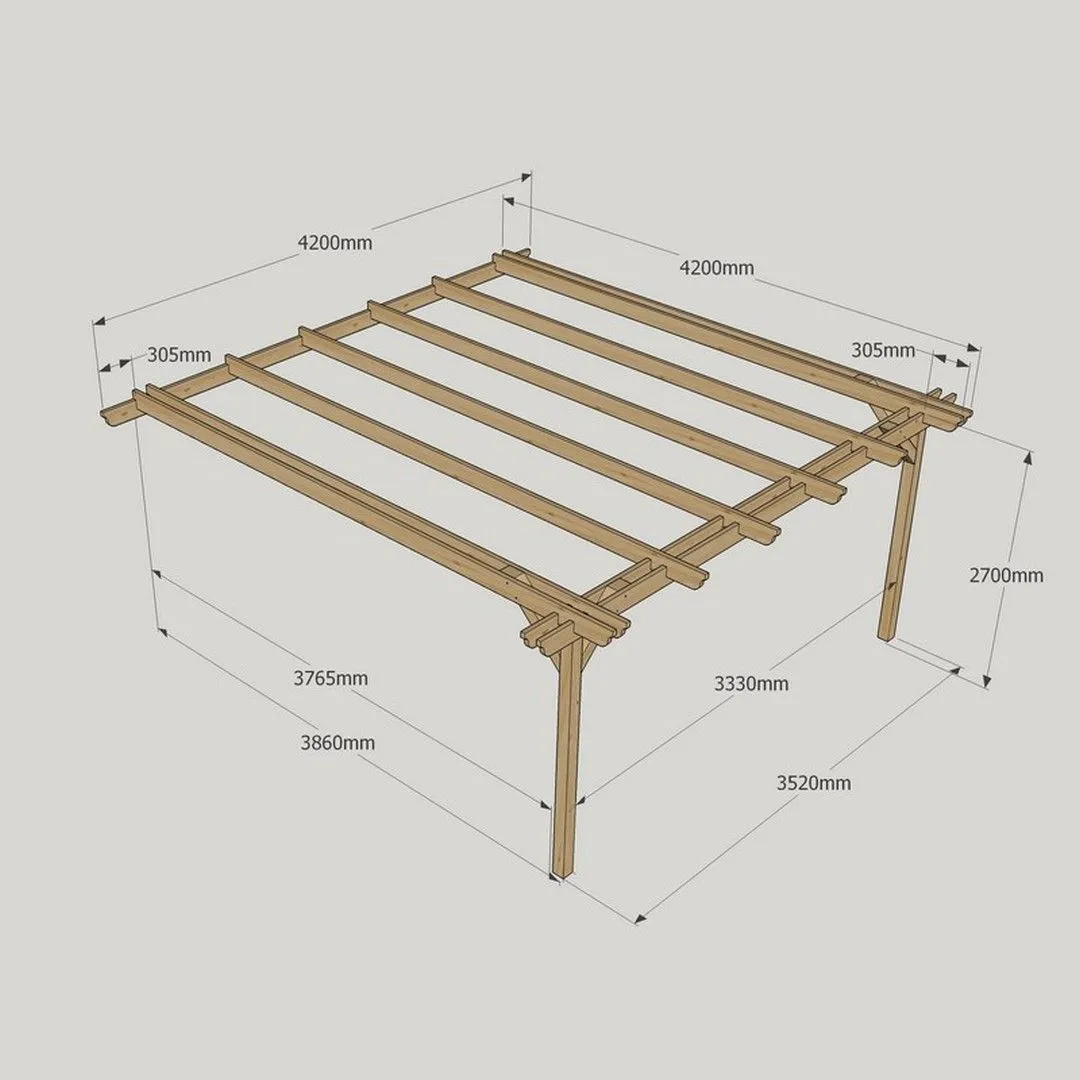 Rutland County Garden Furniture Ltd Wall Mounted Double Garden Pergola, L420 x W420 x H270 cm, Light Green 3