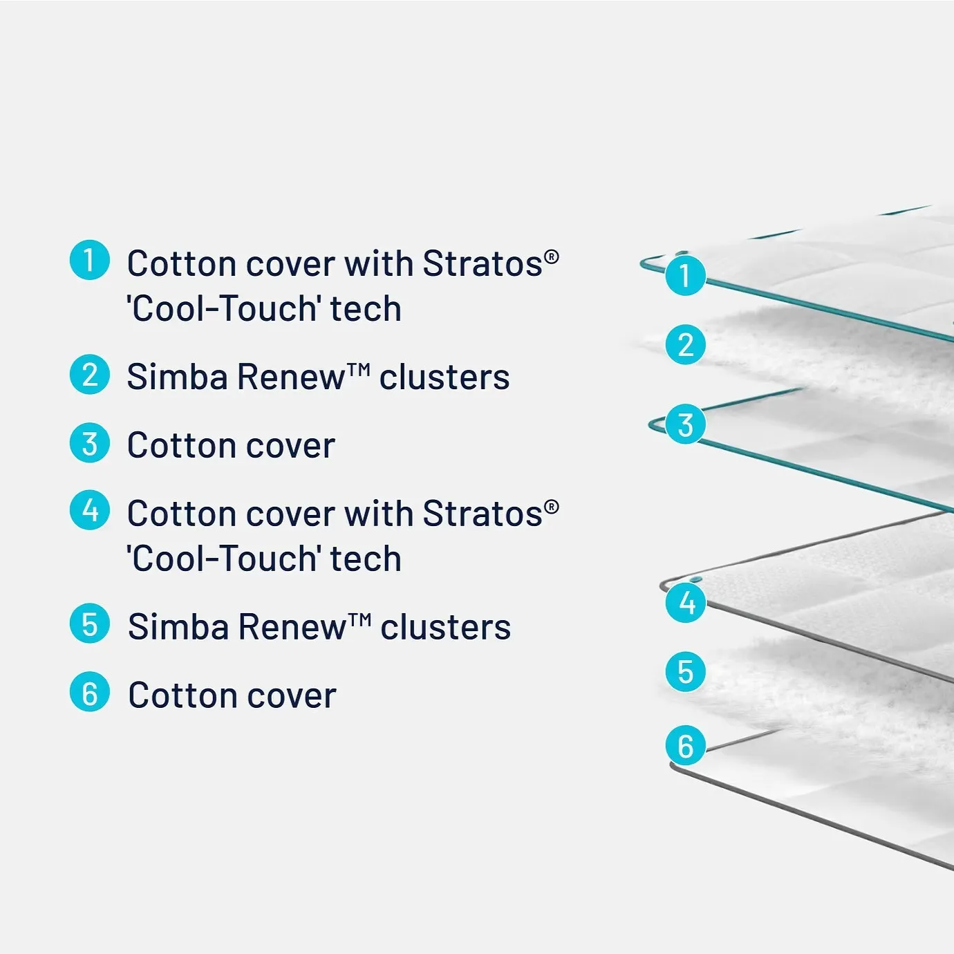 Simba Hybrid 3, White | Single | Barker & Stonehouse 3