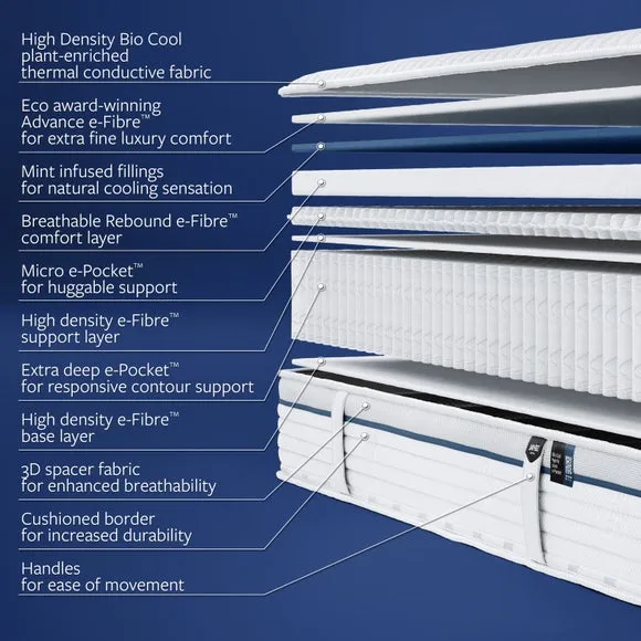 Return - Jay-Be Bio Cool 2000 Pocket Hybrid Mattress, Small Double 6