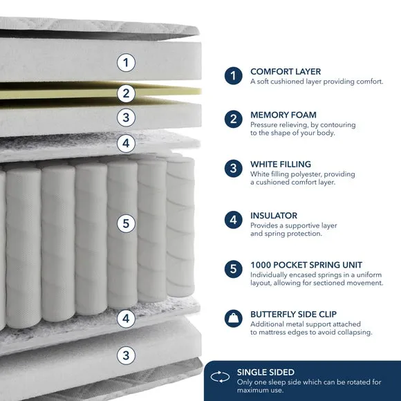 Fogarty 1000 Pocket Ortho Memory Foam Pillow Top Hybrid Mattress 6