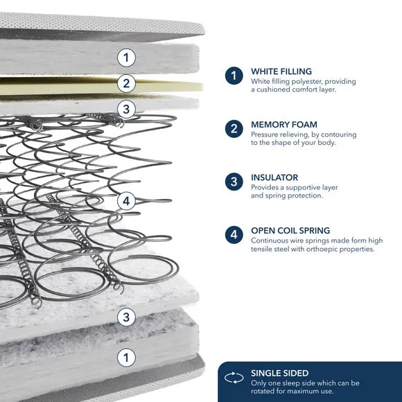 Fogarty Open Coil Ortho Memory Foam Hybrid Mattress 6