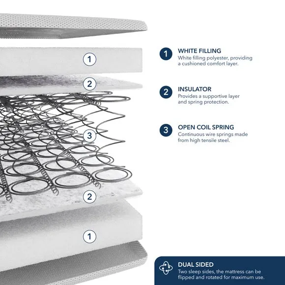 Fogarty Traditional Spring Mattress 6