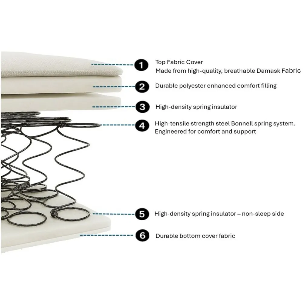 Comfy Living Ltd Value Open Coil Sprung Mattress in White 4