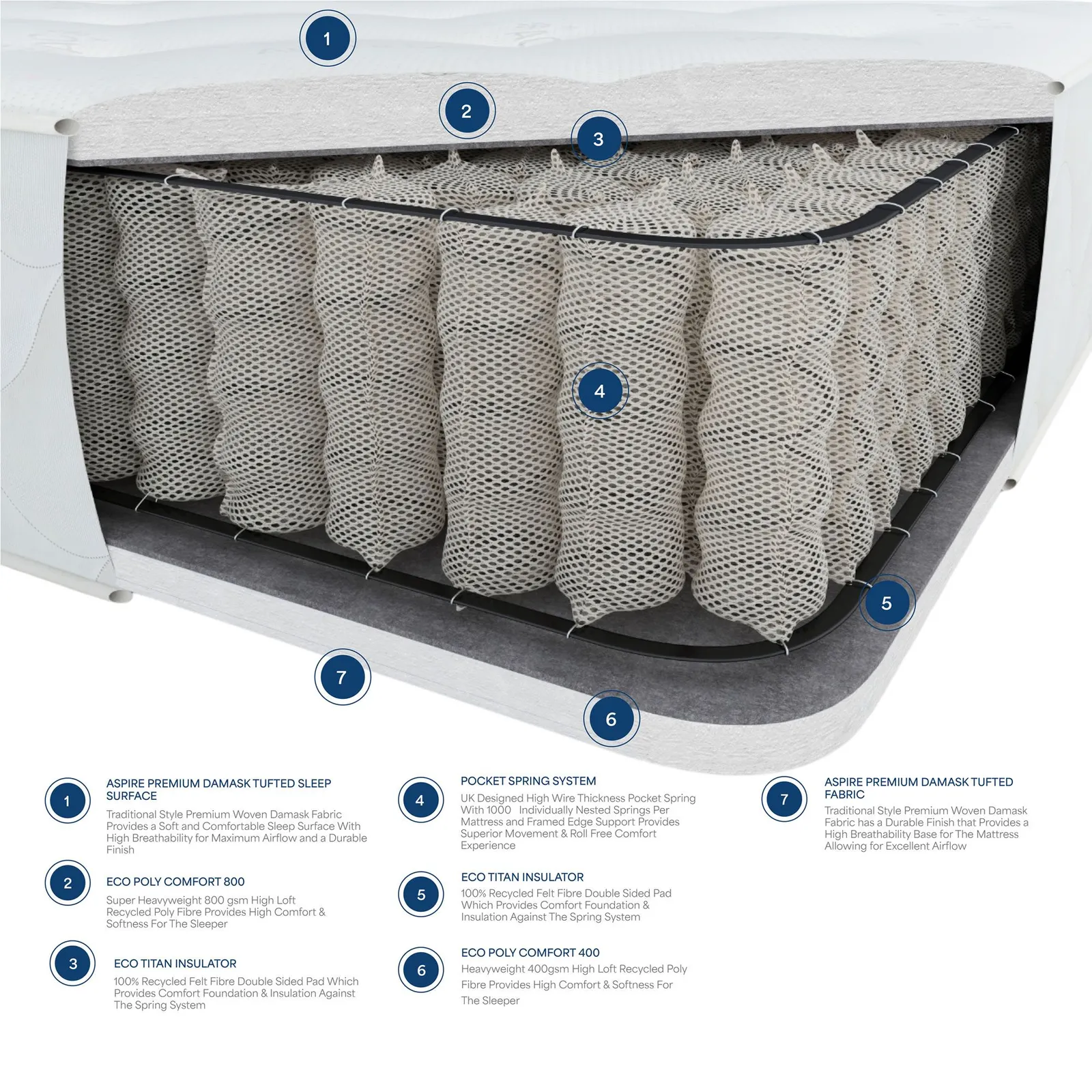 Laurence Llewelyn-Bowen Hotel Quality 1000 Pocket Mattress in White 5