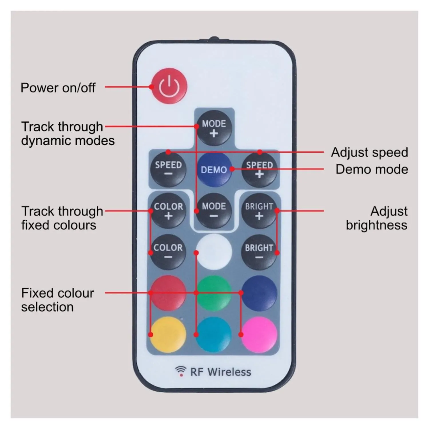 First Choice Lighting Set of 10 - 30mm Stainless Steel IP67 Colour Changing LED Decking Kit in Silver 3