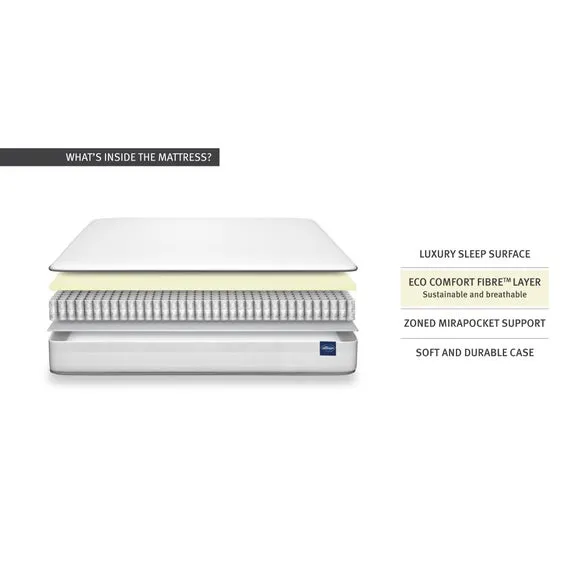 Silentnight Firm 1400 Pocket Ortho Mattress 5