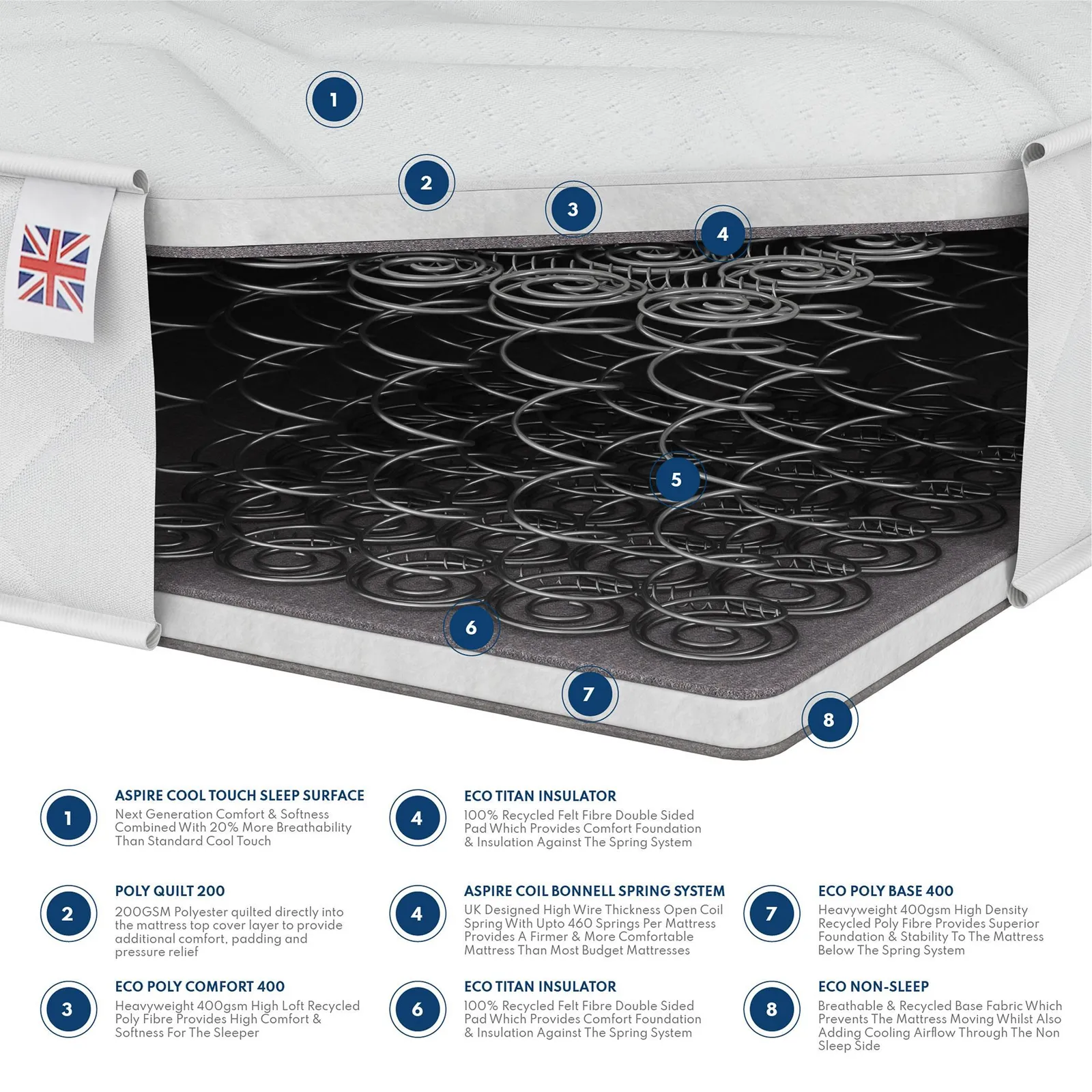 Catherine Lansfield Serene Sleep Mattress in White 3