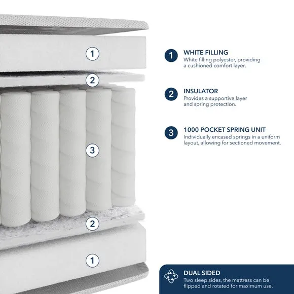 Fogarty 1000 Pocket Sprung Mattress 6