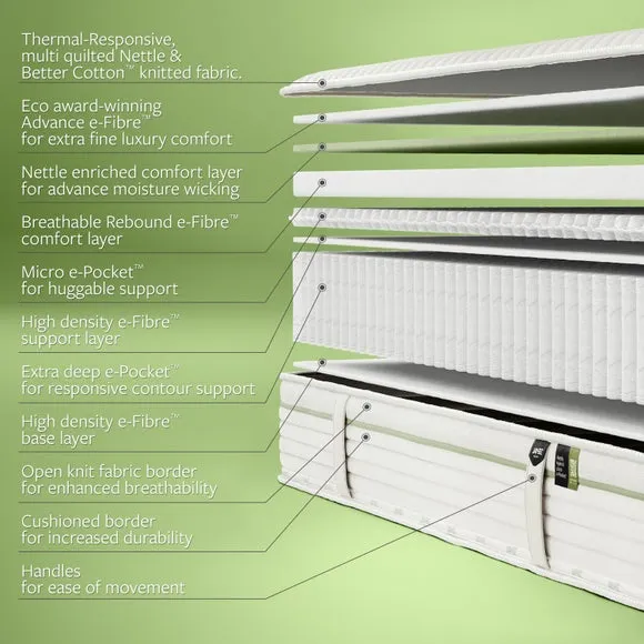Jay-Be Natural All Season 2000 Pocket Hybrid Mattress 6