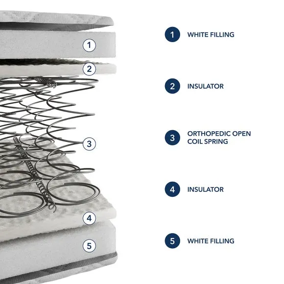 Fogarty Firm Open Coil Mattress 6