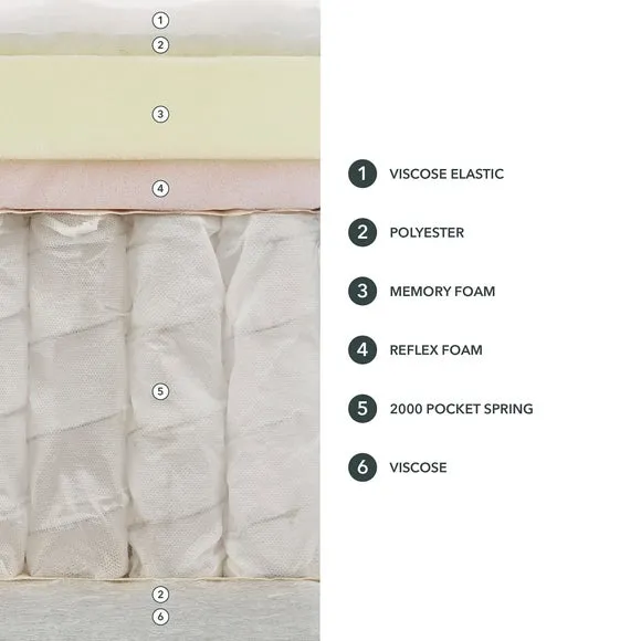 Dorma Memory 2000 Pocket Memory Foam Boxtop Hybrid Mattress 6