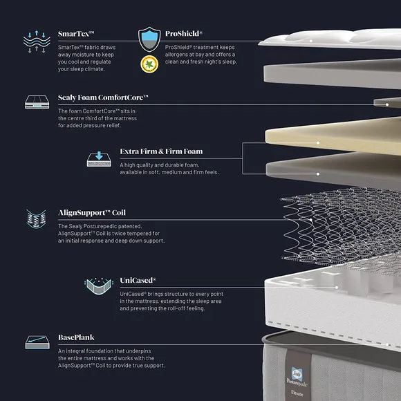 Sealy Elevate Blackwood Hybrid Mattress 2