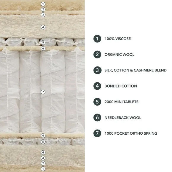 Dorma Natural 7000 Pocket Sprung Alpaca Mattress 6
