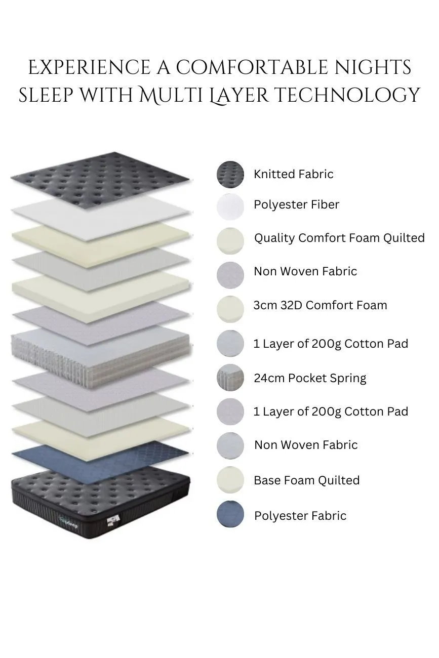 Ezysleep 30cm Onyx Spring Foam Hybrid Mattress - 5 Year Guarantee in Black 4