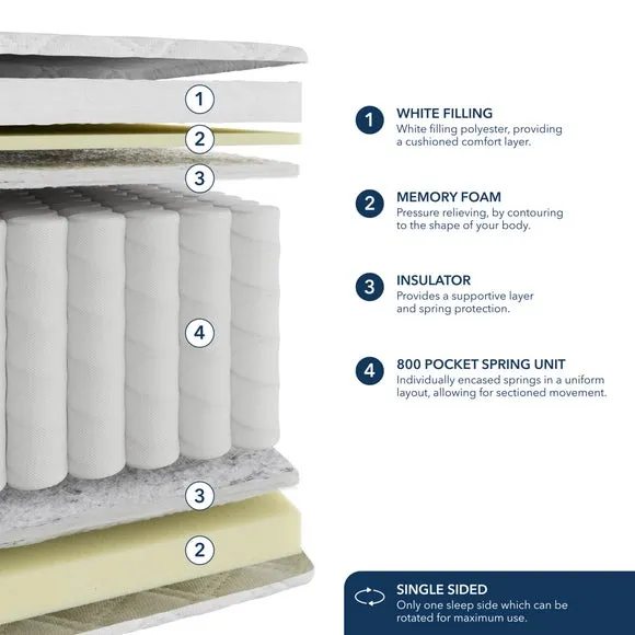 Fogarty 800 Pocket Memory Foam Hybrid Mattress 6