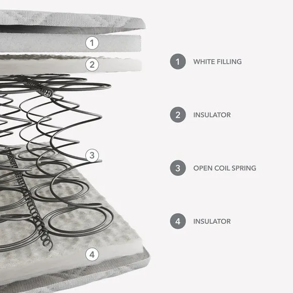 Dunelm Rolled Open Coil Mattress 6