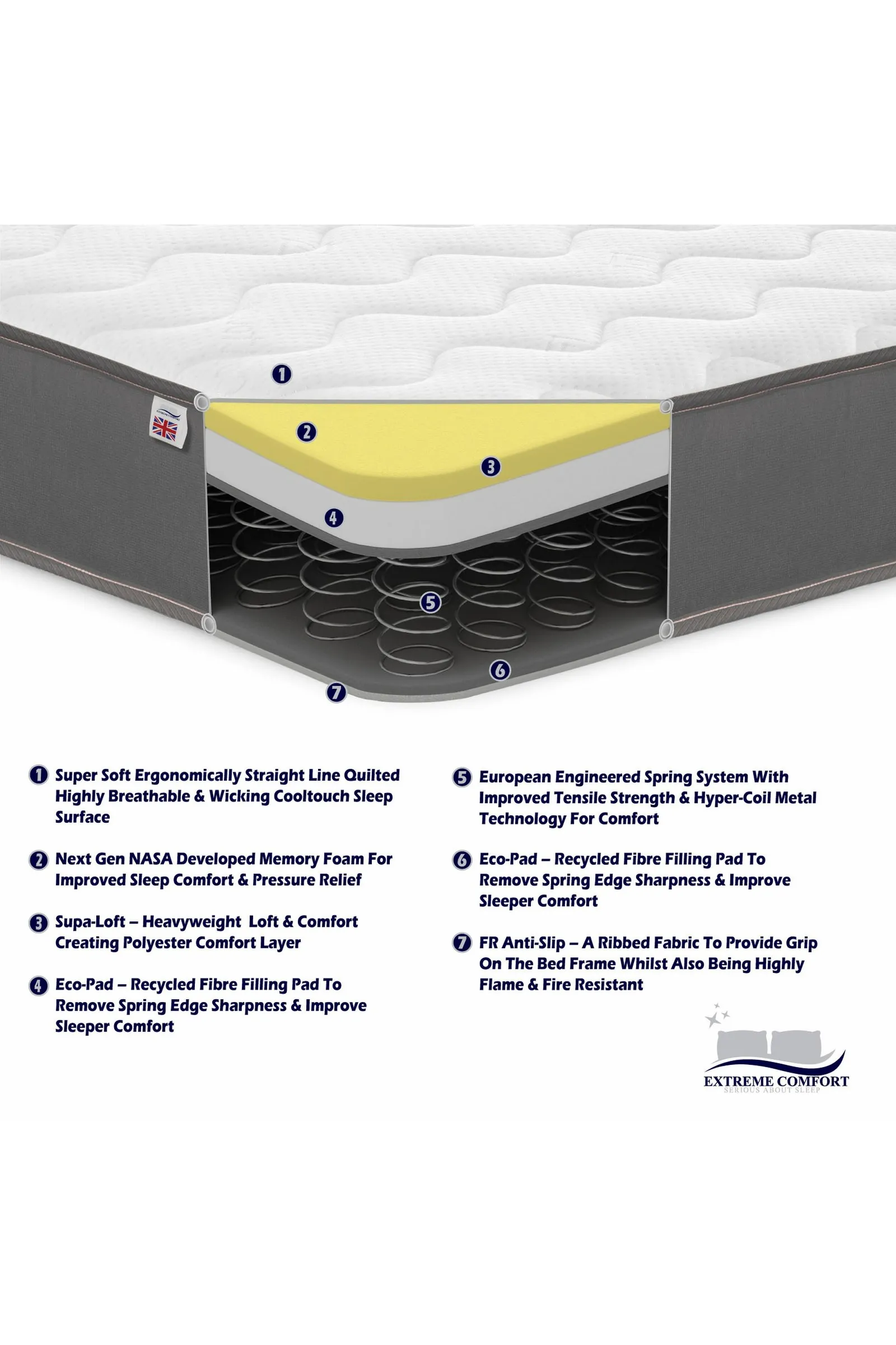 eXtreme Comfort Ltd Cooltouch Essentials Wave Grey Border Quilted Hybrid Spring Mattress 6
