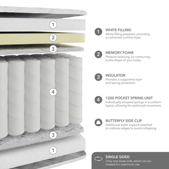 Hotel 1200 Pocket Memory Foam Hybrid Mattress 6