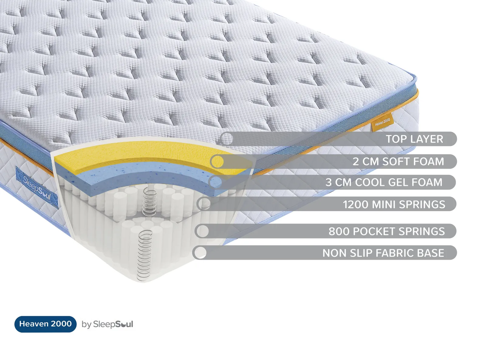 Birlea SleepSoul Heaven 2000 Mattress Memory Foam Pocket Sprung in White 5