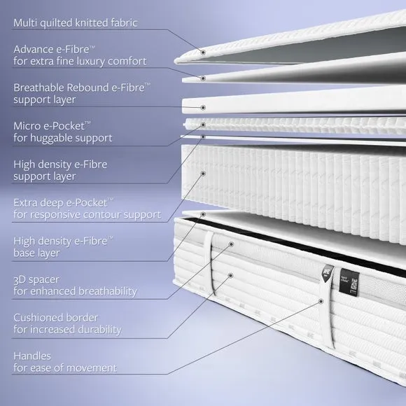 Jay-Be 2000 Hybrid E Pocket Eco Trucore Mattress 4