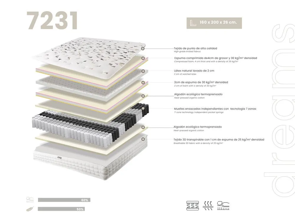 Angel Cerda Natural-Latex Hybrid Mattress with 7-Zone Pocket Springs in White 6