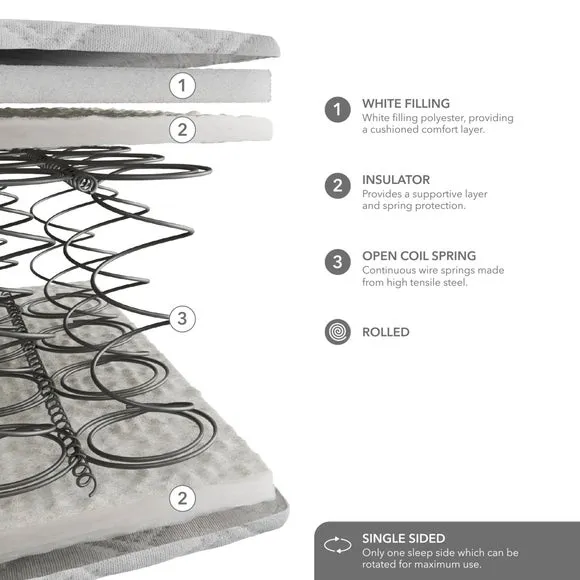 Dunelm Rolled Open Coil Mattress 6