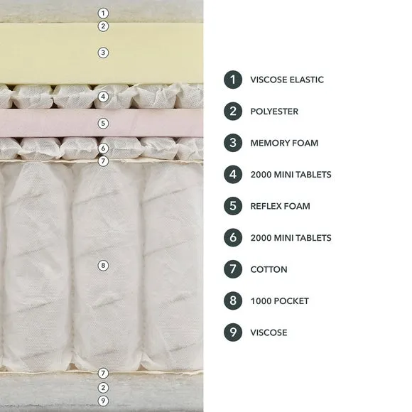Dorma Memory 5000 Pocket Memory Foam Boxtop Hybrid Mattress 6