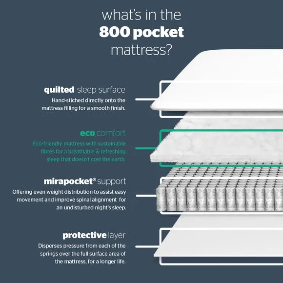 Silentnight Medium Firm 800 Pocket Mattress 5