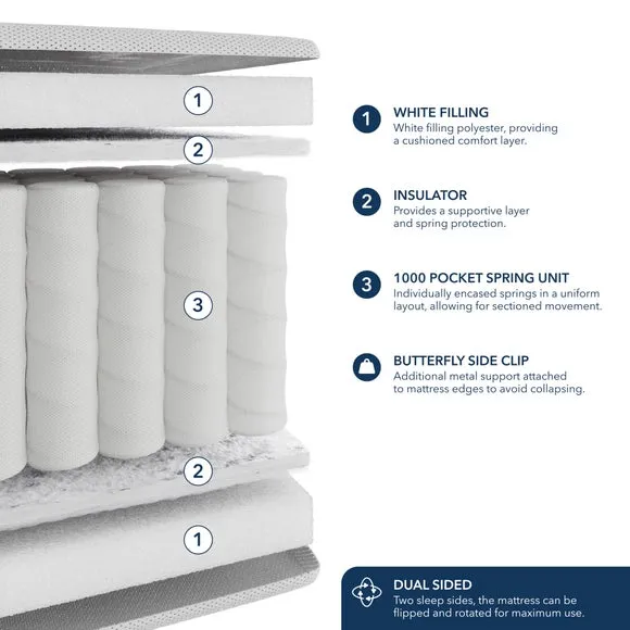 Fogarty 1000 Pocket Sprung Orthopaedic Mattress 6