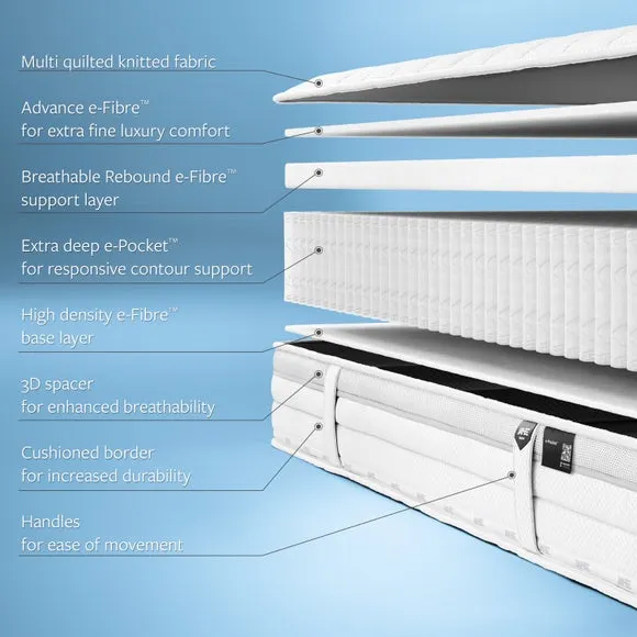Jay-Be 1000 E Pocket Eco Truecore Hybrid Mattress 3