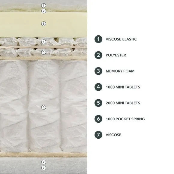 Dorma Memory 5000 Pocket Memory Foam Hybrid Mattress 6