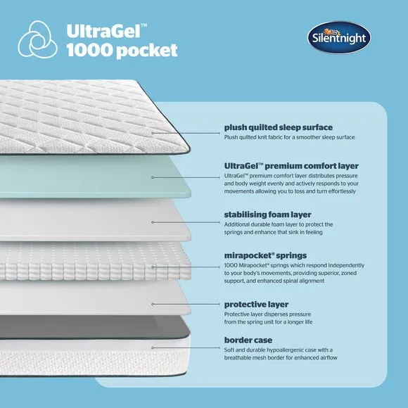 Silentnight Ultragel 1000 Pocket Hybrid Mattress 4