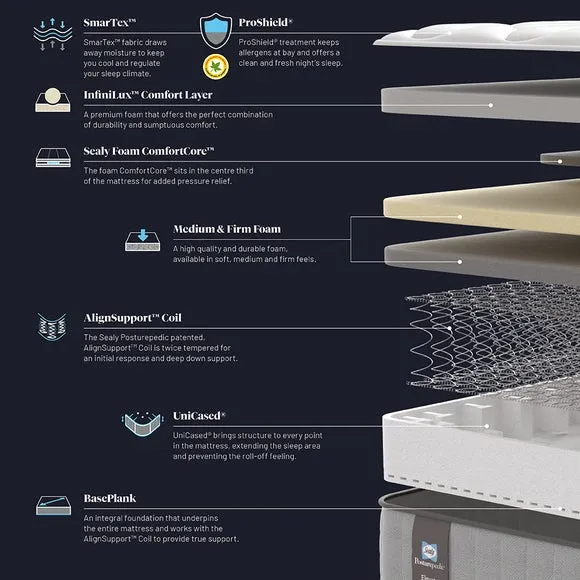Sealy Elevate Holst Hybrid Mattress 2
