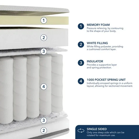 Fogarty Dreamy Comfort Memory Foam Top 1000 Pocket Sprung Hybrid Mattress 2
